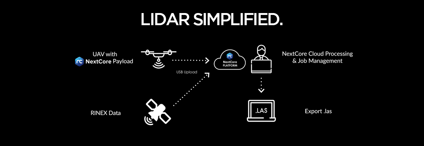 LiDAR simplified with the RN50